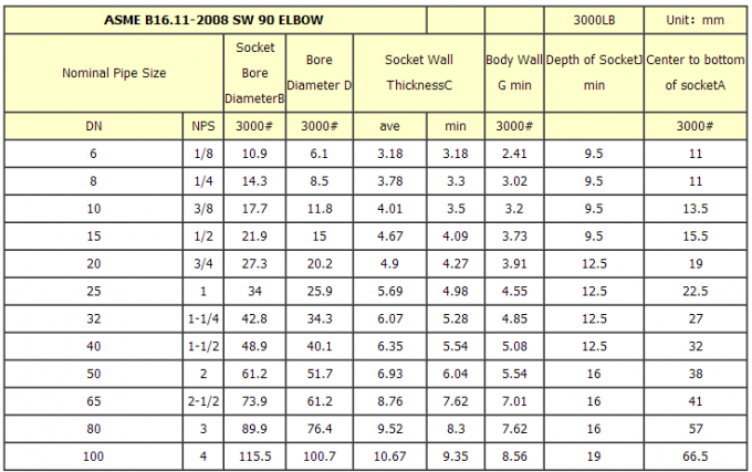 steel 90 degree pipe 6 elbow Pipe 90 Degree Steel F/F Stainless Thread Fittings Elbow